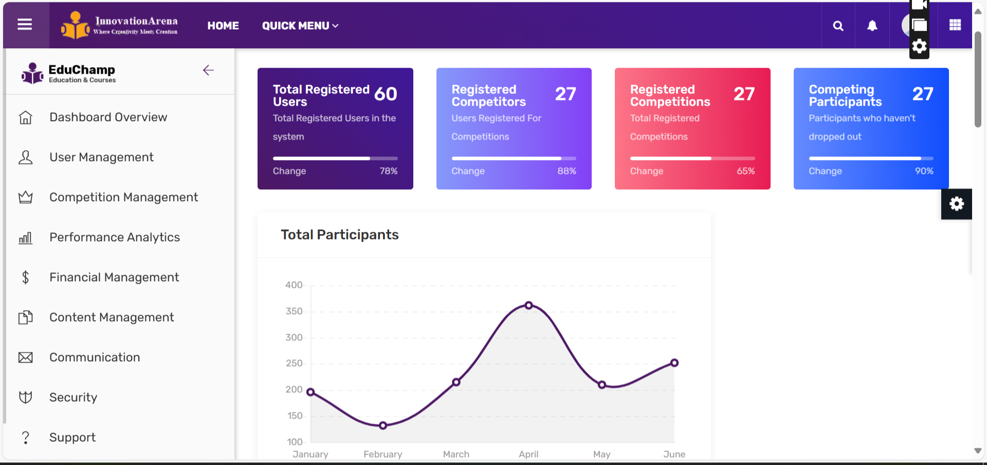 UI/UX design process with user interface wireframes and mockups